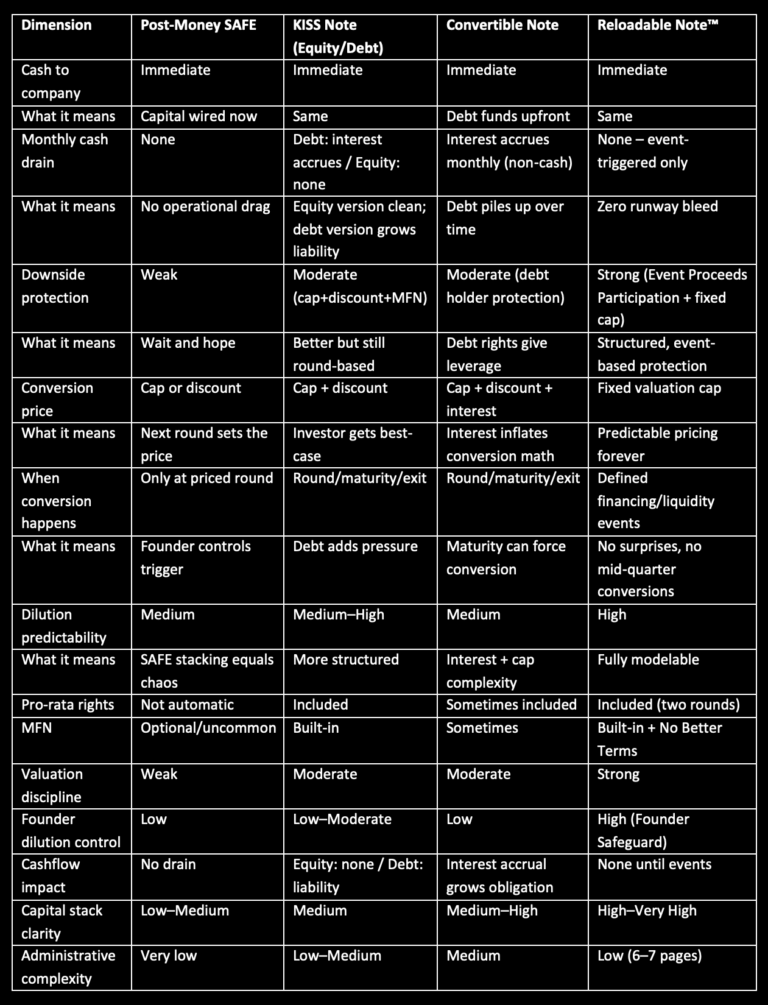 Comparative Analysis